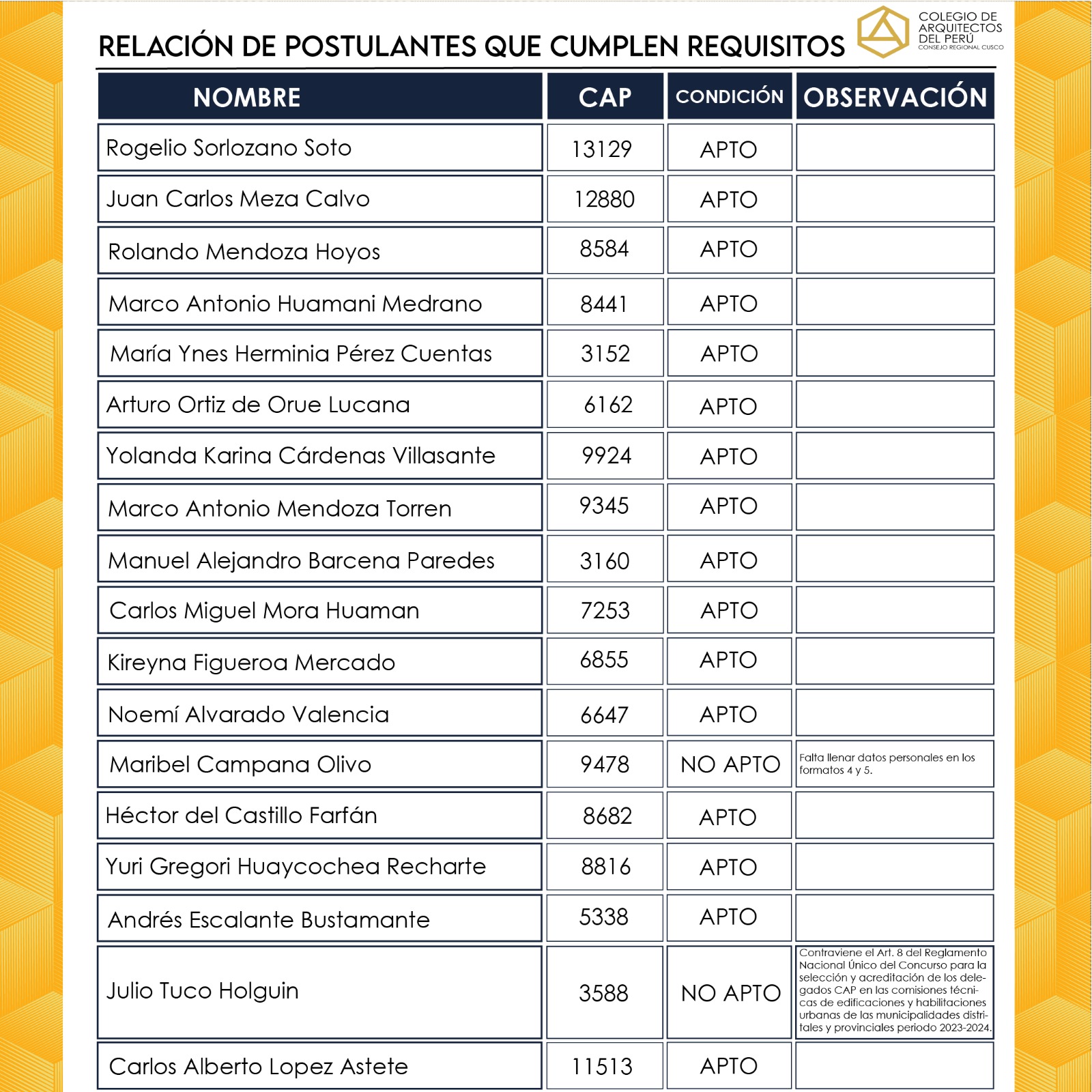 RELACIÓN DE POSTULANTES QUE CUMPLEN REQUISITOS EN EL PROCESO DE SELECCIÓN DE COMISIONES TÉCNICAS CALIFICADORAS PERIODO 2024-2025